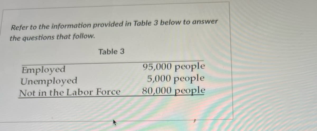 Refer to the information provided in Table 3 below to answer
the questions that follow.
Table 3
Employed
Unemployed
Not in the Labor Force
95,000 people
5,000 people
80,000 people