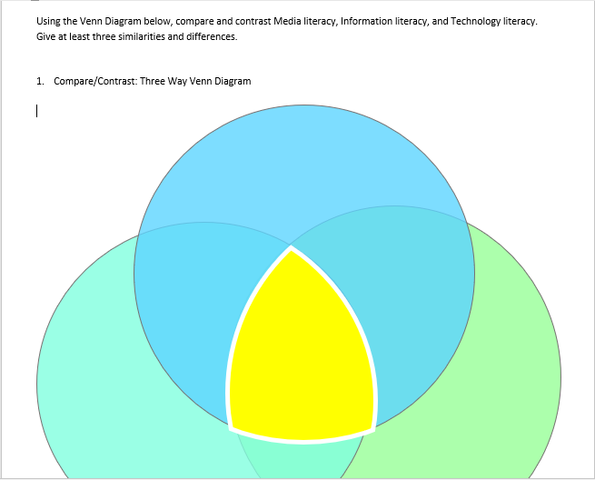 Using the Venn Diagram below, compare and contrast Media literacy, Information literacy, and Technology literacy.
Give at least three similarities and differences.
1. Compare/Contrast: Three Way Venn Diagram
