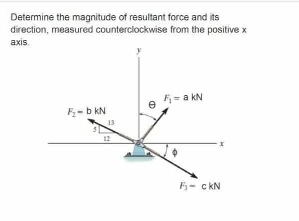 Determine the magnitude of resultant force and its
direction, measured counterclockwise from the positive x
axis.
F₂ = b kN
S
12
e
F₁ = a kN
F3 = C KN