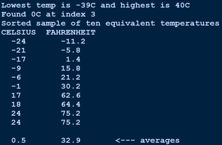 Lowest temp is -39C and highest is 40c
Found OC at index 3
Sorted sample of ten equivalent temperatures
CELSIUS
FAHRENHEIT
-24
-11.2
-21
-5.8
-17
1.4
-9
15.8
-6
21.2
-1
30.2
17
62.6
18
64.4
24
75.2
24
75.2
0.5
32.9
<--- averages
