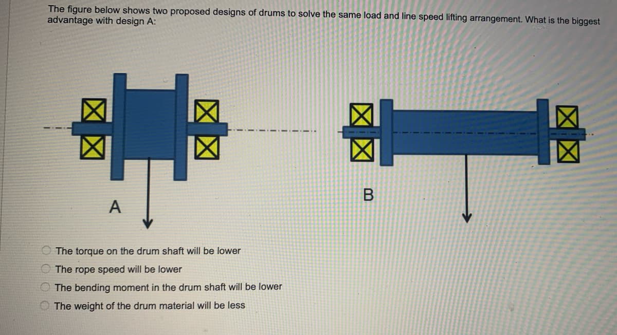 The figure below shows two proposed designs of drums to solve the same load and line speed lifting arrangement. What is the biggest
advantage with design A:
× ×
A
The torque on the drum shaft will be lower
The rope speed will be lower
The bending moment in the drum shaft will be lower
The weight of the drum material will be less
XX
B
XX