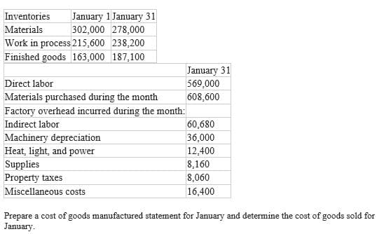 Inventories
January 1 January 31
Materials
302,000 278,000
Work in process 215,600 238,200
Finished goods 163,000 187,100
Direct labor
Materials purchased during the month
Factory overhead incurred during the month:
Indirect labor
Machinery depreciation
Heat, light, and power
Supplies
Property taxes
Miscellaneous costs
January 31
569,000
608,600
60,680
36,000
12,400
8,160
8,060
16,400
Prepare a cost of goods manufactured statement for January and determine the cost of goods sold for
January.