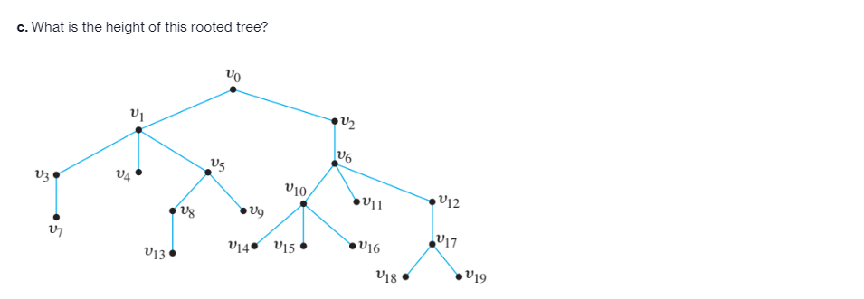 c. What is the height of this rooted tree?
V6
V3
V4
v10
V12
V17
V16
V14* V15
v13
V19
V18
