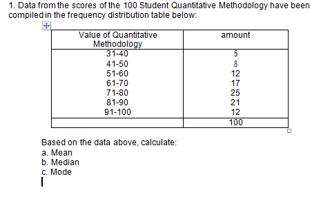 1. Data from the scores of the 100 Student Quantitative Methodology have been
compiled in the frequency distribution table below:
Value of Quantitative
Methodology
31-40
amount
5
41-50
8
51-60
12
61-70
17
71-80
25
81-90
21
91-100
12
100
Based on the data above, calculate:
a. Mean
b. Median
c. Mode
