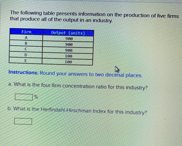 The following table presents information on the production of five firms
that produce all of the output in an industry.
Firm
A
B
с
D
E
Output (units)
900
900
900
100
100
Instructions: Round your answers to two decimal places.
a. What is the four-firm concentration ratio for this industry?
b. What is the Herfindahl-Hirschman Index for this industry?