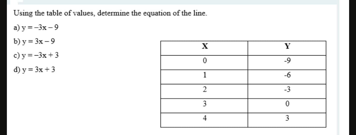 Using the table of values, determine the equation of the line.
a) y =-3x – 9
b) у%3 3x - 9
c) y =-3x+ 3
Y
-9
d) y = 3x+ 3
1
-6
2
-3
3
4
3
