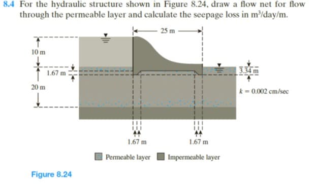 8.4 For the hydraulic structure shown in Figure 8.24, draw a flow net for flow
through the permeable layer and calculate the seepage loss in m/day/m.
25 m
10 m
| 3,34 m
1.67 m
20 m
k = 0.002 cm/sec
1.67 m
1.67 m
| Impermeable layer
Permeable layer
Figure 8.24

