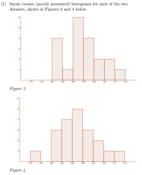 (f) Sarah creates (poorly presented) histograms for each of the two
datasets, shown in Figures 3 and 4 below.
2-
270
275
280
285
290
296
300
305
310
315
Figure 3
5-
4-
2-
270
275
280
285
290
295
300
305
310
315
Figure 4
