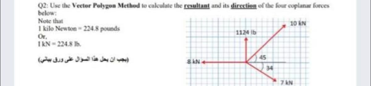 Q2: Use the Vector Polygon Method to calculate the resultant and its direction of the four coplanar forces
below:
Note that
1 kilo Newton - 224.8 pounds
Or.
1 kN-224.8 lb.
10 kN
1124 ib
يجب أن يحل هذا السؤال على ورق بياني(
8 kN+
45
34
7 kN
