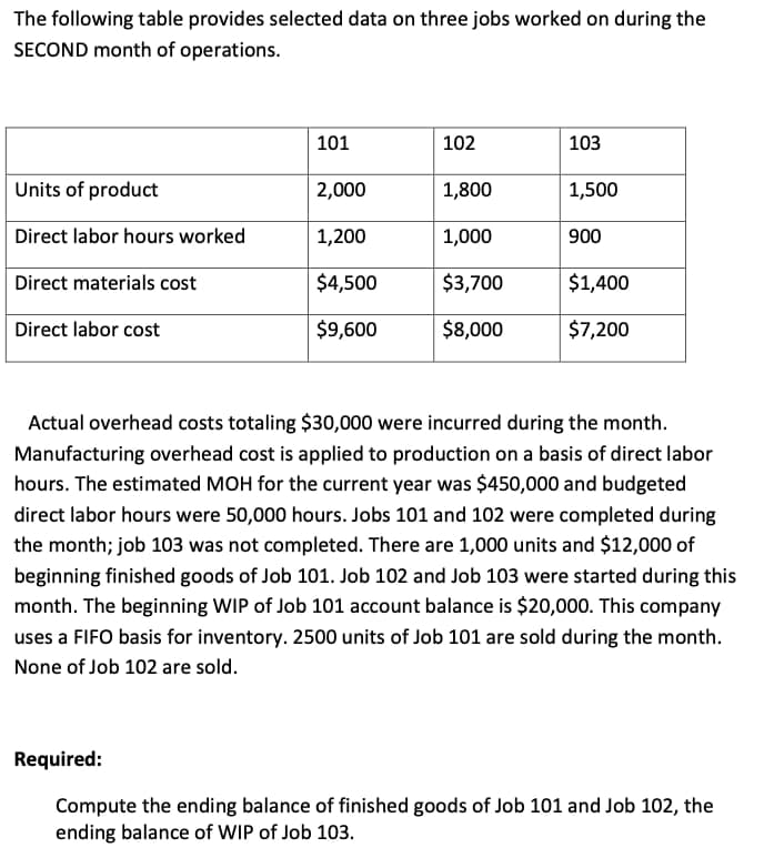 The following table provides selected data on three jobs worked on during the
SECOND month of operations.
Units of product
Direct labor hours worked
Direct materials cost
Direct labor cost
101
Required:
2,000
1,200
$4,500
$9,600
102
1,800
1,000
$3,700
$8,000
103
1,500
900
$1,400
$7,200
Actual overhead costs totaling $30,000 were incurred during the month.
Manufacturing overhead cost is applied to production on a basis of direct labor
hours. The estimated MOH for the current year was $450,000 and budgeted
direct labor hours were 50,000 hours. Jobs 101 and 102 were completed during
the month; job 103 was not completed. There are 1,000 units and $12,000 of
beginning finished goods of Job 101. Job 102 and Job 103 were started during this
month. The beginning WIP of Job 101 account balance is $20,000. This company
uses a FIFO basis for inventory. 2500 units of Job 101 are sold during the month.
None of Job 102 are sold.
Compute the ending balance of finished goods of Job 101 and Job 102, the
ending balance of WIP of Job 103.