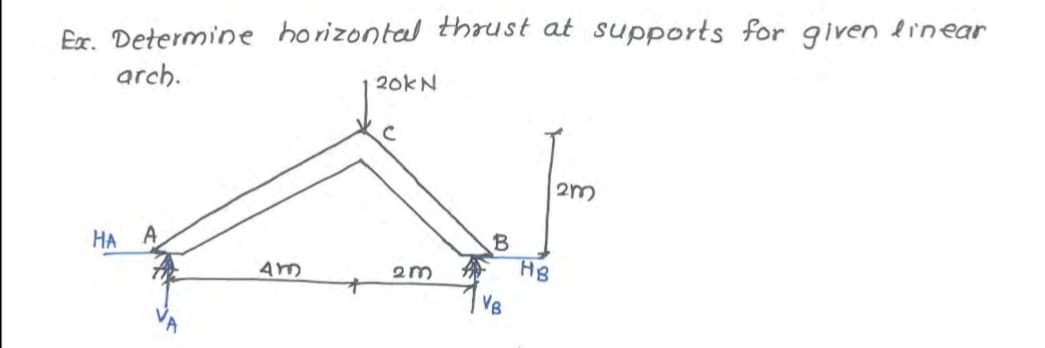 Ex. Determine horizontal thrust at supports for given linear
arch.
HA A
43
20kN
с
2m
B
VB
HB
2m