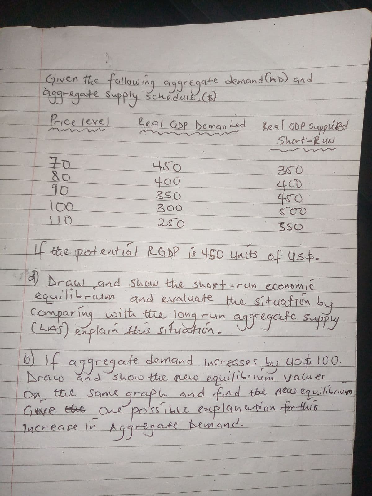 GNen the following aggregate demand (aD) and
aggregatesupply šchedult.()
Price level
Real Gpp Deman ded
Real GDP Supplied
Short-RuN
70
80
90
00
450
400
350
300
కం
40
450
500
250
550
4 the potential RGDP is 45o unets of us¢.
Draw and Show the short-run economiC
equilibrium and evaluate the situation
comparing with the long run aggeegate suppy
by
ygregate
(Lias) explain tHhiis sifuation.
explaintis sifutión.
6)if aggregate
demand
increases by us$ 100.
Araw and show the aew equilibrium vacues
on tthe Same graph and find the Rew equilibrium
po'ssible es
lucrease In e bemand.
GrRre te
One
suplancution
for thus
Aggregat
