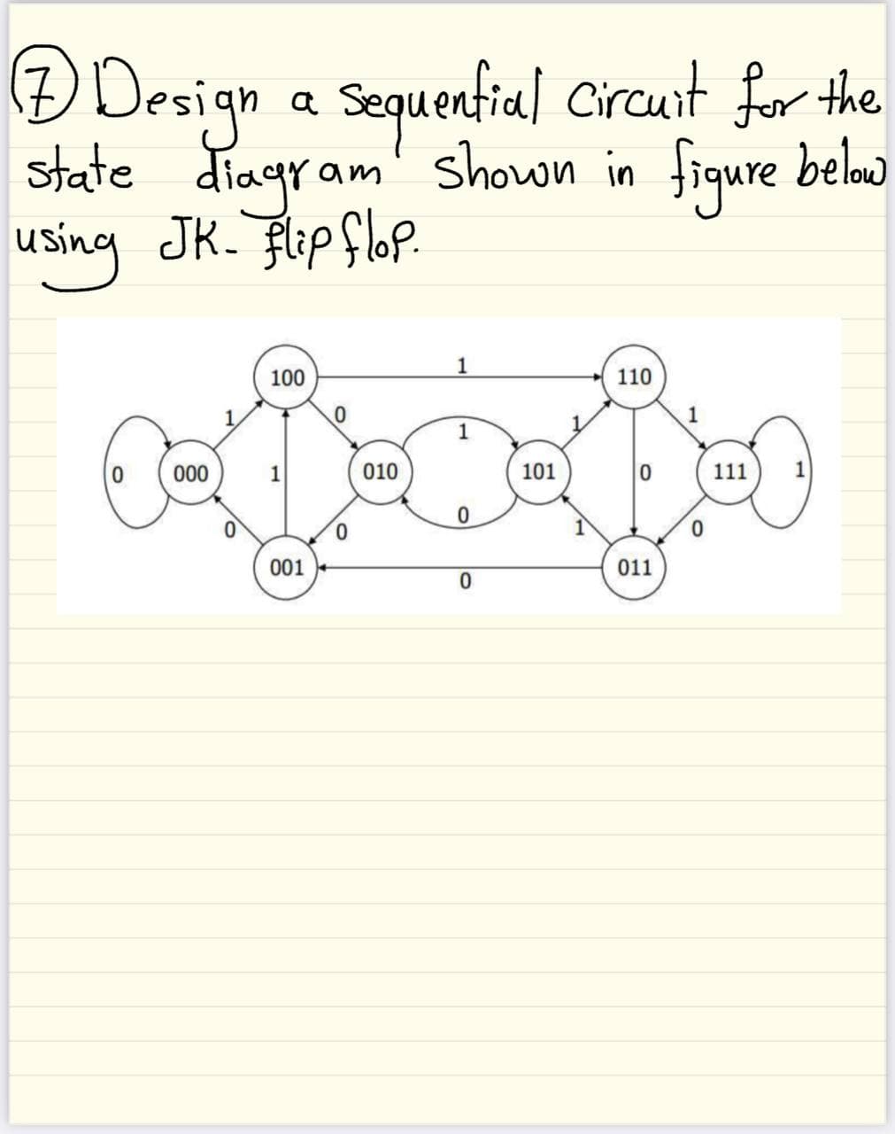 (Đ Design a
state diagram'
using JK. Fipflop.
Sequenfial Circunt for the
shown in fiqure below
1
100
110
1
000
1
010
101
111
0.
001
011
1.
