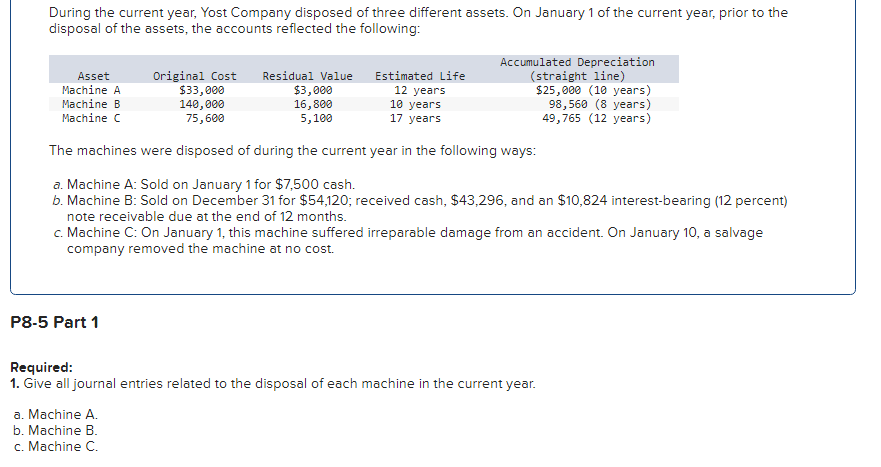 During the current year, Yost Company disposed of three different assets. On January 1 of the current year, prior to the
disposal of the assets, the accounts reflected the following:
Accumulated Depreciation
Asset
Machine A
Machine B
Original Cost Residual Value
Estimated Life
$33,000
$3,000
12 years
16,800
10 years
Machine C
5,100
17 years
140,000
75,600
(straight line)
The machines were disposed of during the current year in the following ways:
a. Machine A: Sold on January 1 for $7,500 cash.
$25,000 (10 years)
98,560 (8 years)
49,765 (12 years)
b. Machine B: Sold on December 31 for $54,120; received cash, $43,296, and an $10,824 interest-bearing (12 percent)
note receivable due at the end of 12 months.
c. Machine C: On January 1, this machine suffered irreparable damage from an accident. On January 10, a salvage
company removed the machine at no cost.
P8-5 Part 1
Required:
1. Give all journal entries related to the disposal of each machine in the current year.
a. Machine A.
b. Machine B.
c. Machine C.