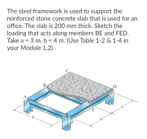The steel framework is used to support the
reinforced stone concrete slab that is used for an
office. The slab is 200 mm thick. Sketch the
loading that acts along members BE and FED.
Take a = 3 m, b = 4 m. (Use Table 1-2 & 1-4 in
your Module 1.2)
B