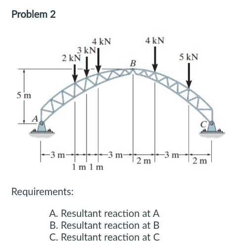 Problem 2
5 m
2 kN
4 kN
3 kN
Requirements:
1 m 1 m
-3 m-
4 kN
2 m
A. Resultant reaction at A
B. Resultant reaction at B
C. Resultant reaction at C
5 kN
2m