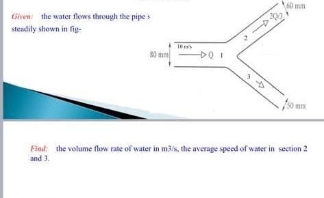 Given the water flows through the pipe
steadily shown in fig-
80 mm
10 m/s
DQ 1
r
²0
60 mm
50 mm
Find the volume flow rate of water in m3/s, the average speed of water in section 2
and 3.