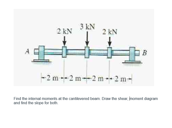 3 kN
2 kN
2 kN
B
-2 m --2 m-2 m 2 m-
Find the internal moments at the cantilevered beam. Draw the shear, moment diagram
and find the slope for both.
