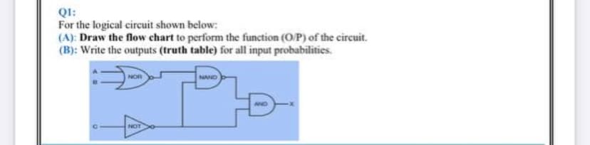 QI:
For the logical circuit shown below:
(A): Draw the flow chart to perform the function (O/P) of the circuit.
(B): Write the outputs (truth table) for all input probabilities.
AND
NOT
