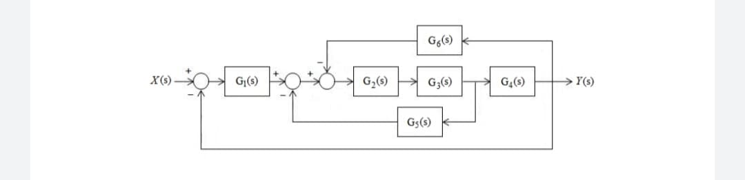 X(s).
G₁(s)
G6(s)
G₂(s) G3(s)
G5 (s)
G₁ (s)
→→→Y(s)