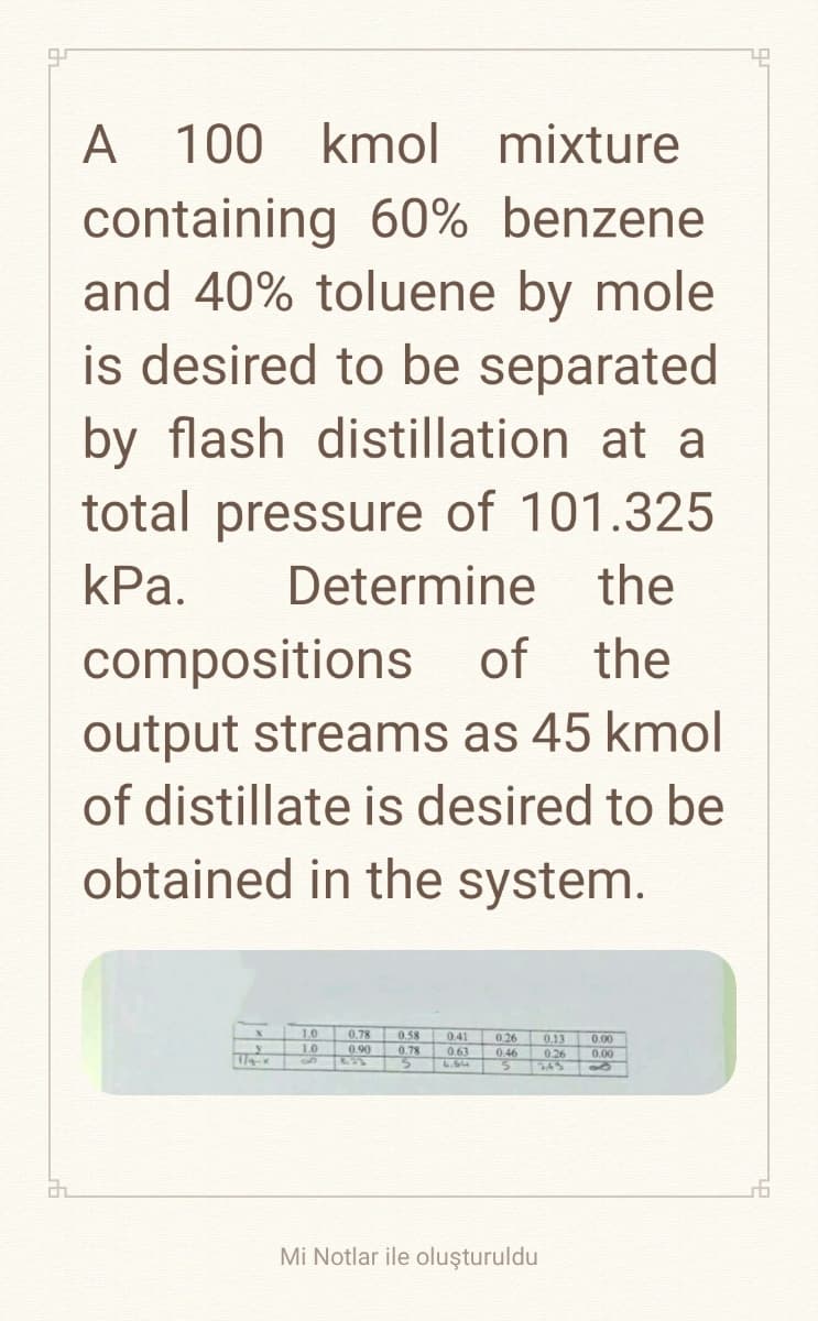 32
A 100 kmol mixture
containing 60% benzene
and 40% toluene by mole
is desired to be separated
by flash distillation at a
total pressure of 101.325
kPa.
Determine the
compositions of the
output streams as 45 kmol
of distillate is desired to be
obtained in the system.
X
y
1/4-x
1.0
1.0
0.78
0.90
0.58
0.78
5
0.41 0.26 0.13 0.00
0.63 0.46 0.26 0.00
S
Mi Notlar ile oluşturuldu