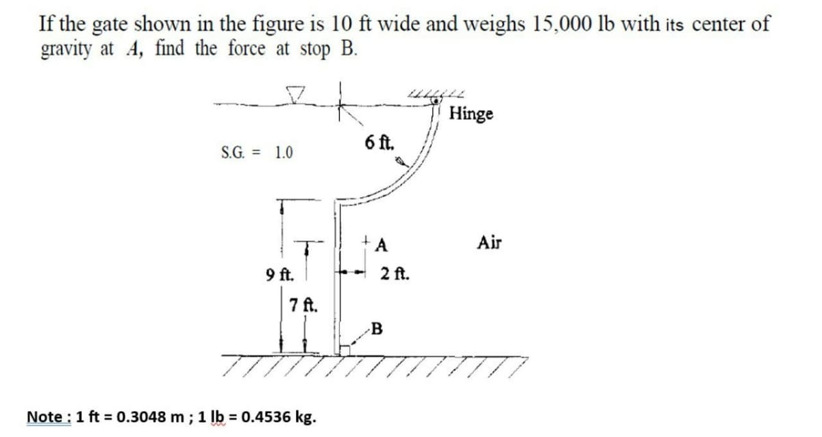 If the gate shown in the figure is 10 ft wide and weighs 15,000 lb with its center of
gravity at A, find the force at stop B.
Int
S.G. = 1.0
9 ft.
7 ft.
Note: 1 ft = 0.3048 m; 1 lb = 0.4536 kg.
6 ft.
A
2 ft.
B
Hinge
Air