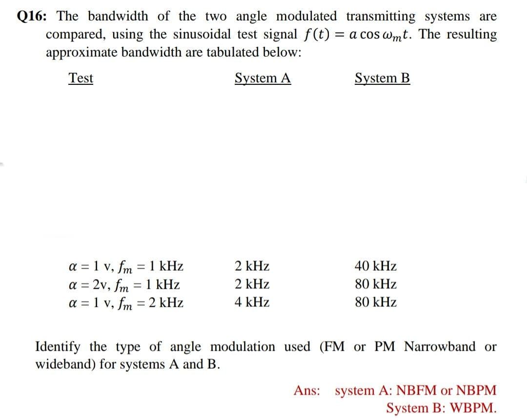 Q16: The bandwidth of the two angle modulated transmitting systems are
compared, using the sinusoidal test signal f(t) = a cos wmt. The resulting
approximate bandwidth are tabulated below:
Test
System A
System B
a = 1 v, fm
a = 2v, fm = 1 kHz
a = 1 v, fm = 2 kHz
= 1 kHz
2 kHz
40 kHz
%D
2 kHz
80 kHz
%3D
4 kHz
80 kHz
Identify the type of angle modulation used (FM or PM Narrowband or
wideband) for systems A and B.
Ans:
system A: NBFM or NBPM
System B: WBPM.
