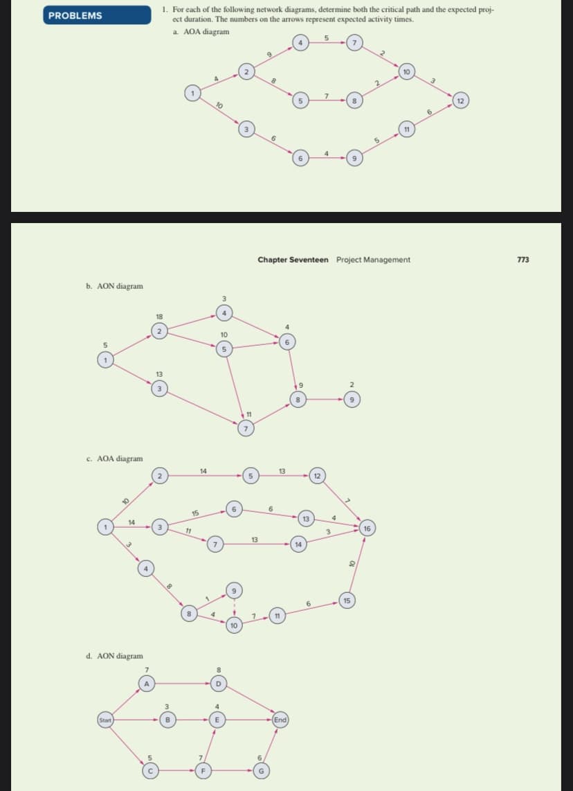 1. For each of the following network diagrams, determine both the critical path and the expected proj-
ect duration. The numbers on the arrows represent expected activity times.
PROBLEMS
a. AOA diagram
Chapter Seventeen Project Management
773
b. AON diagram
10
11
c. AOA diagram
14
12
14
11
15
d. AON diagram
