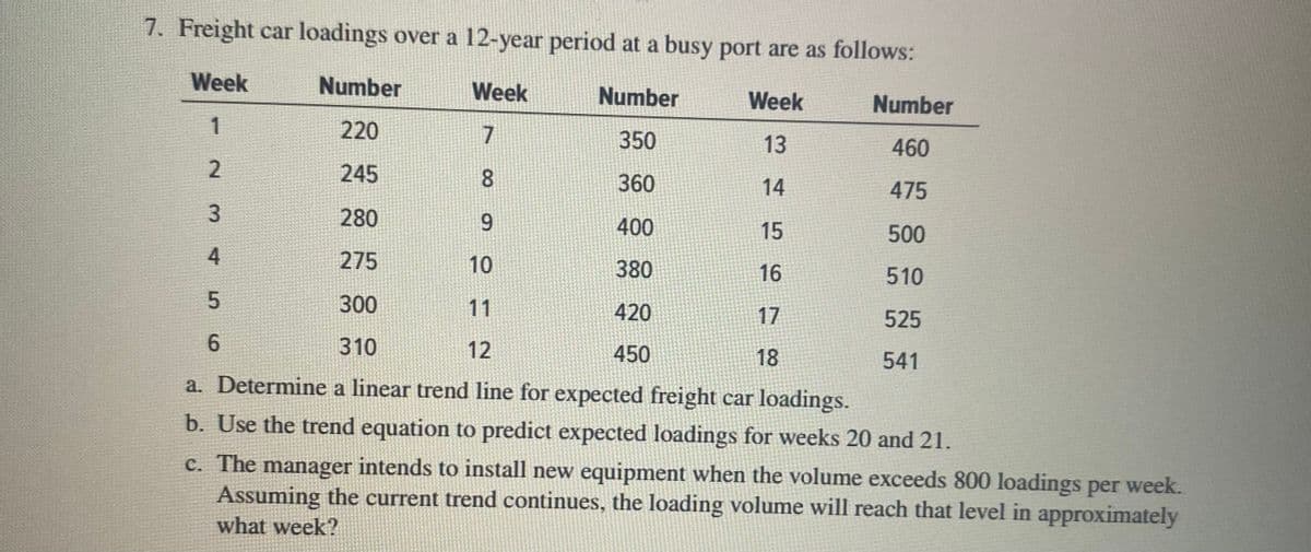 7. Freight car loadings over a 12-year period at a busy port are as follows:
Week
Number
Week
Number
Week
Number
220
350
13
460
245
8.
360
14
475
280
9.
400
15
500
4
275
10
380
16
510
300
11
420
17
525
6.
310
12
450
18
541
a. Determine a linear trend line for expected freight car loadings.
b. Use the trend equation to predict expected loadings for weeks 20 and 21.
c. The manager intends to install new equipment when the volume exceeds 800 loadings per week.
Assuming the current trend continues, the loading volume will reach that level in approximately
what week?
7.
