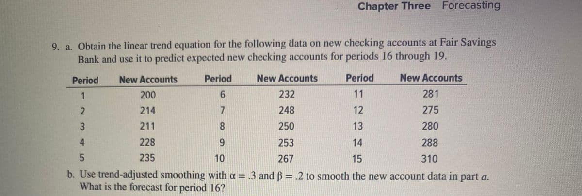 Chapter Three Forecasting
9. a. Obtain the linear trend equation for the following data on new checking accounts at Fair Savings
Bank and use it to predict expected new checking accounts for periods 16 through 19.
Period
New Accounts
Period
New Accounts
Period
New Accounts
1
200
6.
232
11
281
214
248
12
275
211
8.
250
13
280
4.
228
9.
253
14
288
235
10
267
15
310
b. Use trend-adjusted smoothing with a = .3 and B = .2 to smooth the new account data in
What is the forecast for period 16?
part a.
