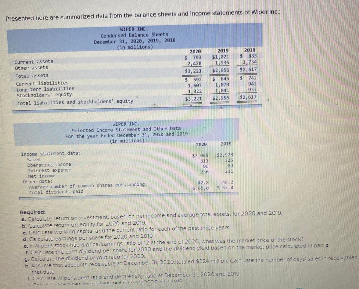 Presented here are summarized data from the balance sheets and income statements of Wiper Inc.:
WIPER INC.
Condensed Balance Sheets
December 31, 2020, 2019, 2018
(in millions)
2020
$ 793
2,428
2019
$1,021
1,935
$2,956
2018
$ 883
1,734
$2,617
Current assets
Other assets
Total assets
$3,221
Current liabilities
Long-term liabilities
Stockholders' equity
$ 592
1,607
1,022
$3,221
$ 845
1,070
1,041
$2,956
$ 742
942
933
Total liabilities and stockholders' equity
$2,617
WIPER INC.
Selected Income Statement and Other Data
For the year Ended December 31, 2020 and 2819
(in millions)
2020
2019
Income statement data:
Sales
$3,965
311
99
236
$2,928
325
Operating income
Interest expense
Net income
Other data:
Average number of common shares outstanding
Total dividends paid
231
48.2
S 53.8
Required:
a. Calculate return on investment, based on net income and average total assets, for 2020 and 2019.
b. Calculate return on ecuity for 2020 and 2019.
c. Calculate working capital and the current ratio for each of the past three years.
d. Calculate eamings per share for 2020 and 2019.
e. If Wiper's stock had a price/earnings ratio of 12 at the end of 2020, what was the market price of the stock?
t. Calculate the cash dividend per share for 2020 and the dividend yield based on the market price calculated in part e.
9. Calculate the dividend payout ratio for 2020.
h. Assume that accounts receivabie at December 31, 2020. totaled $324 million. Calculate the number of days' sales in receivables
that date.
1. Calculate Wipers debt ratio and debt/equity ratio at December 31, 2020 and 2019.
