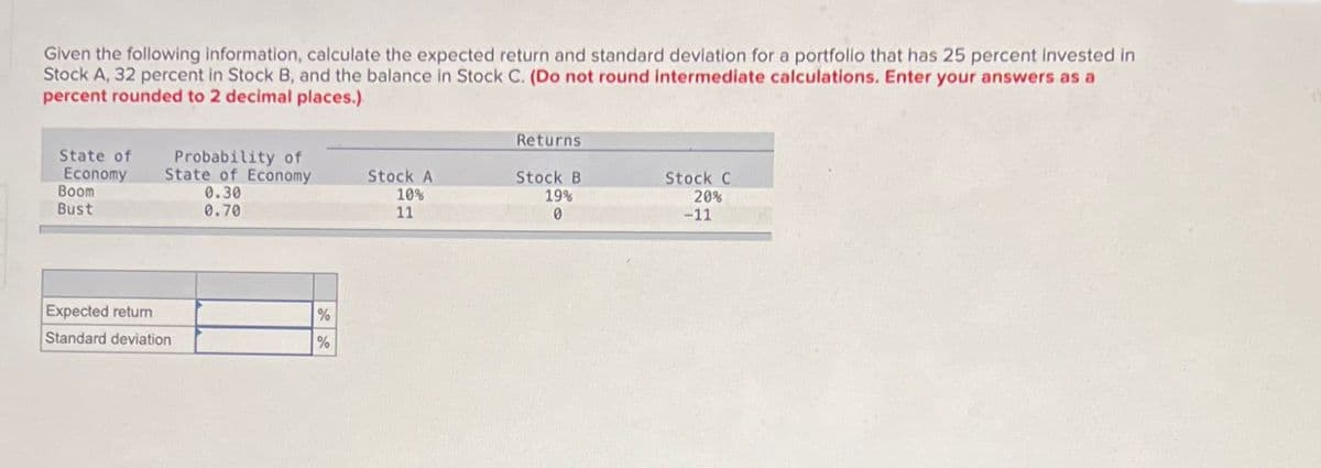 Given the following information, calculate the expected return and standard deviation for a portfolio that has 25 percent invested in
Stock A, 32 percent in Stock B, and the balance in Stock C. (Do not round intermediate calculations. Enter your answers as a
percent rounded to 2 decimal places.).
Returns
State of
Probability of
Economy
State of Economy
Stock A
Boom
Bust
0.30
0.70
10%
Stock B
19%
Stock C
20%
11
0
-11
Expected retur
%
Standard deviation
%