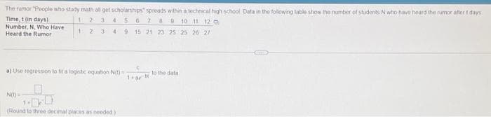 The rumor "People who study math all get scholarships" spreads within a technical high school. Data in the following table show the number of students N who have heard the rumor after t days.
56 7 8 9 10 11 12
Time, t (in days)
Number, N, Who Have
Heard the Rumor
1 2 3
1 23 3
9 15 21 23 25 25 26 27
a) Use regression to fit a logistic equation N(t)-
N(1)=
10-0
(Round to three decimal places as needed)
1.
to the data
eme