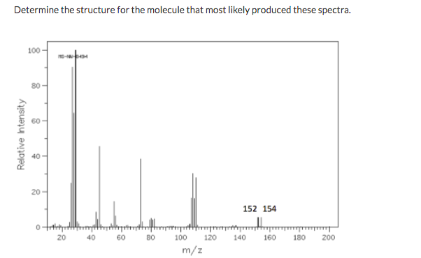 Determine the structure for the molecule that most likely produced these spectra.
100
80
60
20-
152 154
20
40
60
80
100
120
140
160
180
200
m/z
Relative Intensity
