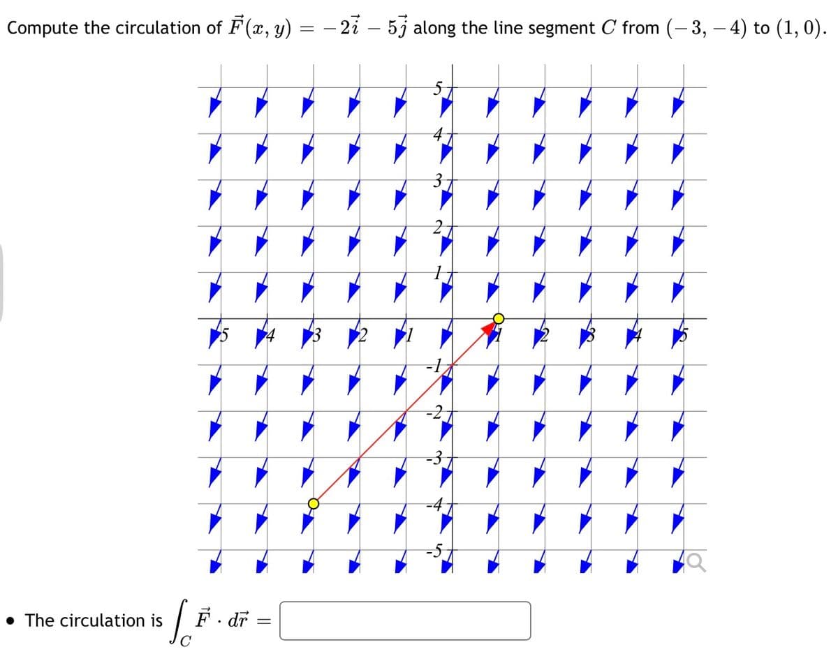 Compute the circulation of F(x, y) = − 27 – 5j along the line segment C' from (−3, – 4) to (1, 0).
• The circulation is
Si
F. dr