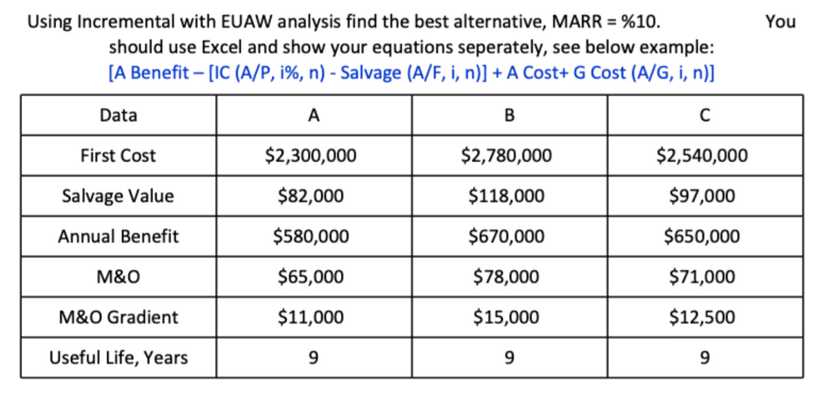 Using Incremental with EUAW analysis find the best alternative, MARR = %10.
should use Excel and show your equations seperately, see below example:
[A Benefit - [IC (A/P, i%, n) - Salvage (A/F, i, n)] + A Cost+ G Cost (A/G, i, n)]
A
B
C
$2,300,000
$2,780,000
$2,540,000
$82,000
$118,000
$97,000
$580,000
$670,000
$650,000
$65,000
$78,000
$71,000
$11,000
$15,000
$12,500
9
9
9
Data
First Cost
Salvage Value
Annual Benefit
M&O
M&O Gradient
Useful Life, Years
You