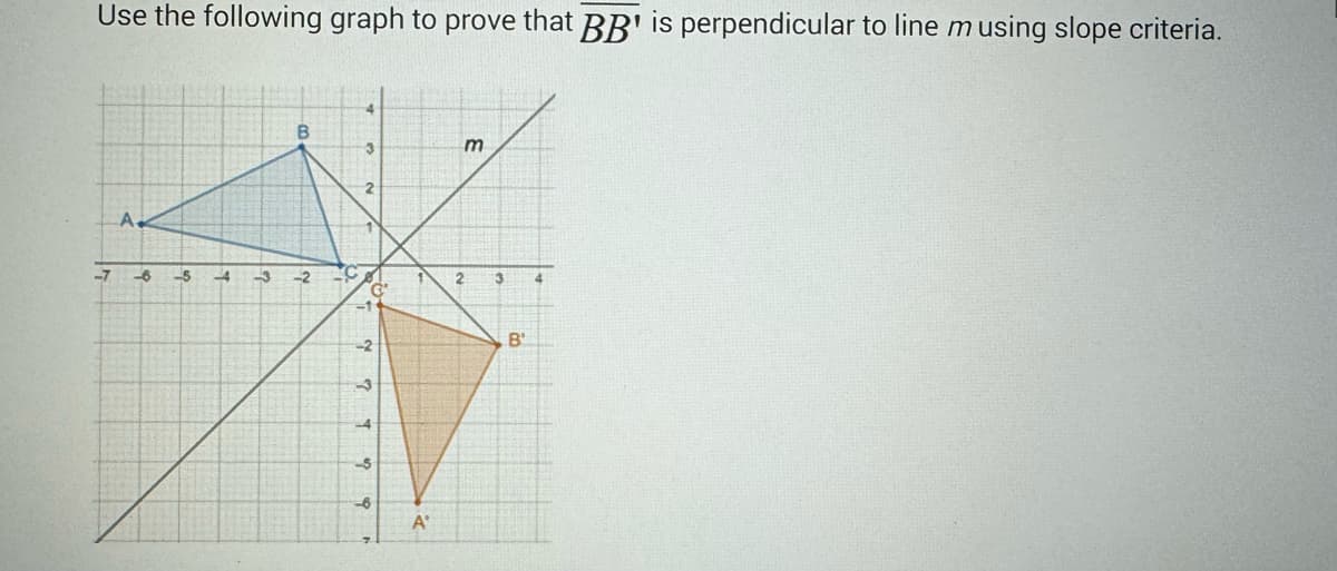 Use the following graph to prove that BB' is perpendicular to line m using slope criteria.
-7
A
14
11
7
B
3
2
G
2
?
5
-6
A
m
2
3
В'
4