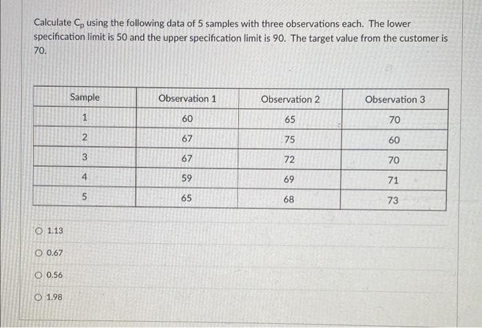 Calculate C, using the following data of 5 samples with three observations each. The lower
specification limit is 50 and the upper specification limit is 90. The target value from the customer is
70.
Sample
Observation 1
Observation 2
Observation 3
1
60
65
70
67
75
60
67
72
70
4.
59
69
71
65
68
73
O 1.13
O 0.67
O 0.56
O 1.98
2.
