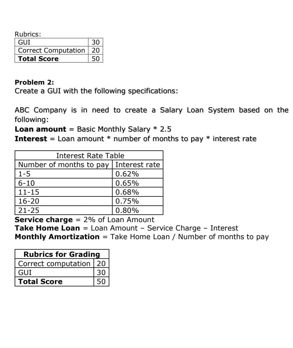 Rubrics:
GUI
30
Correct Computation 20
Total Score
50
Problem 2:
Create a GUI with the following specifications:
ABC Company is in need to create a Salary Loan System based on the
following:
Loan amount = Basic Monthly Salary * 2.5
Interest = Loan amount * number of months to pay * interest rate
Interest Rate Table
Number of months to pay Interest rate
1-5
0.62%
6-10
0.65%
11-15
0.68%
16-20
0.75%
21-25
0.80%
Service charge
Take Home Loan = Loan Amount - Service Charge
Monthly Amortization = Take Home Loan / Number of months to pay
2% of Loan Amount
%3D
Interest
Rubrics for Grading
Correct computation 20
GUI
30
Total Score
50
