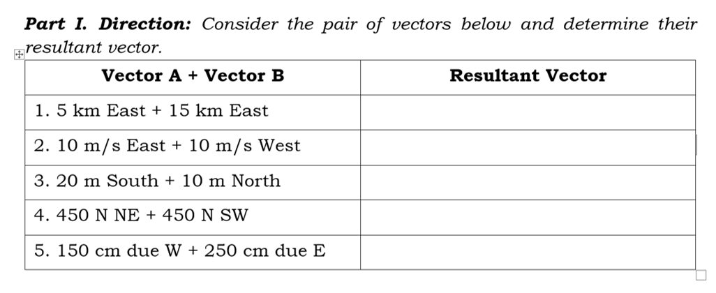 Part I. Direction: Consider the pair of vectors below and determine their
resultant vector.
Vector A + Vector B
Resultant Vector
1. 5 km East + 15 km East
2. 10 m/s East + 10 m/s West
3. 20 m South + 10 m North
4. 450 N NE + 450 N SW
5. 150 cm due W + 250 cm due E
