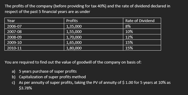 The profits of the company (before providing for tax 40%) and the rate of dividend declared in
respect of the past 5 financial years are as under
Year
Profits
Rate of Dividend
2006-07
1,35,000
8%
2007-08
1,55,000
10%
2008-09
12%
1,70,000
1,65,000
1,80,000
2009-10
15%
2010-11
15%
You are required to find out the value of goodwill of the company on basis of:
a) 5 years purchase of super profits
b) Capitalization of super profits method
c) As per annuity of super profits, taking the PV of annuity of $ 1.00 for 5 years at 10% as
$3.78%
