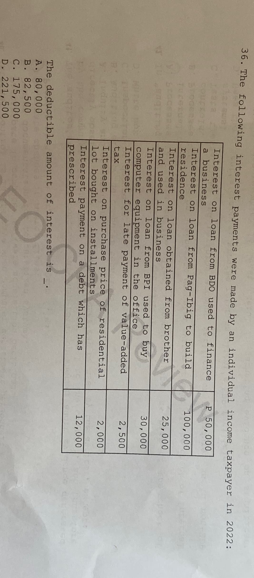 36. The following interest payments were made by an individual income taxpayer in 2022:
Sua
12/8
TUCK
Tueboe
GETOL
va
y Tudor::
TD
1 ne q/02
Interest on loan from BDO used to finance
a business
Interest on loan from Pag-Ibig to build
residence
A. 80,000
B. 82,500
C. 175,000
D. 221, 500
Interest on loan obtained from brother
and used in business
Interest on loan from BPI used to buy
computer equipment in the office
Interest for late payment of value-added
tax
Interest on purchase price of residential
lot bought on installments
Interest payment on a debt which has
prescribed
The deductible amount of interest is
O
P 50,000
100,000
25,000
30,000
2,500
2,000
12,000