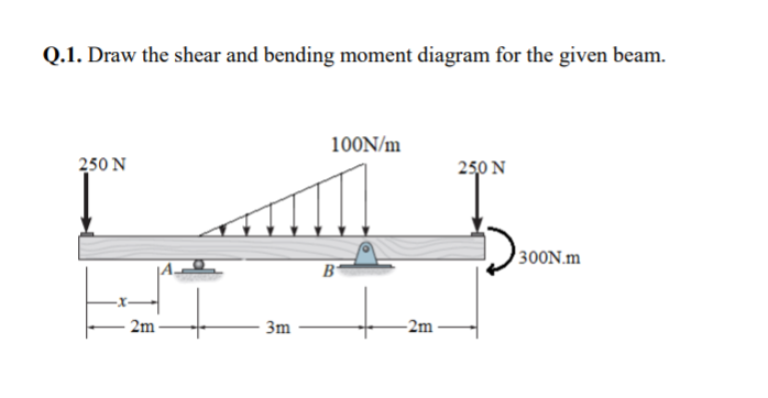 Q.1. Draw the shear and bending moment diagram for the given beam.
