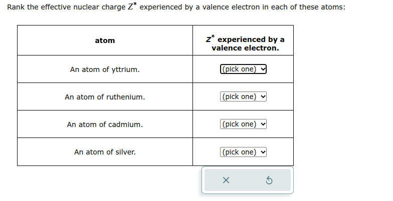 Rank the effective nuclear charge Z* experienced by a valence electron in each of these atoms:
atom
An atom of yttrium.
An atom of ruthenium.
An atom of cadmium.
An atom of silver.
z* experienced by a
valence electron.
(pick one)
(pick one)
(pick one)
(pick one)
X
Ś