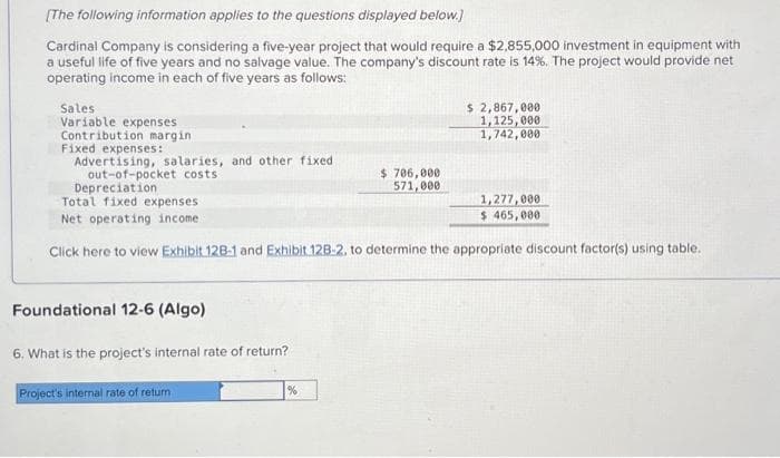 [The following information applies to the questions displayed below.]
Cardinal Company is considering a five-year project that would require a $2,855,000 investment in equipment with
a useful life of five years and no salvage value. The company's discount rate is 14%. The project would provide net
operating income in each of five years as follows:
Sales
Variable expenses
Contribution margin
Fixed expenses:
Advertising, salaries, and other fixed.
out-of-pocket costs
Foundational 12-6 (Algo)
6. What is the project's internal rate of return?
Project's internal rate of retum
$ 706,000
571,000
Depreciation
Total fixed expenses
Net operating income
Click here to view Exhibit 128-1 and Exhibit 128-2. to determine the appropriate discount factor(s) using table.
%
$ 2,867,000
1,125,000
1,742,000
1,277,000
$ 465,000