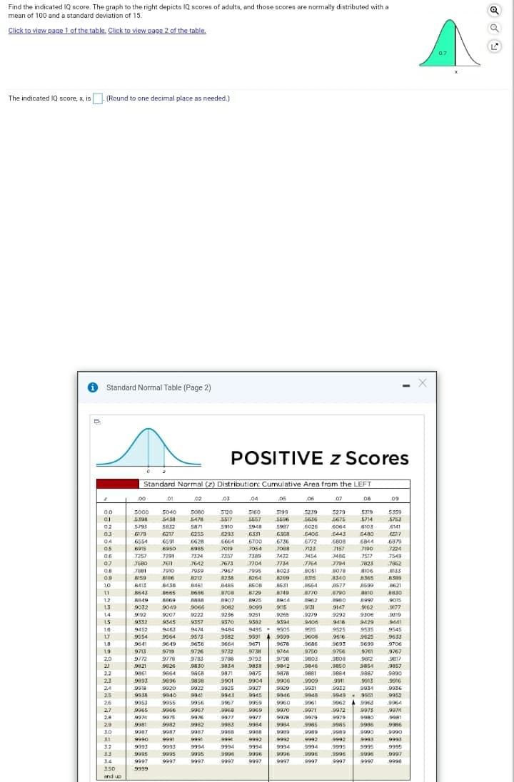 Find the indicated IQ score. The graph to the right depicts IQ scores of adults, and those scores are normally distributed with a
mean of 100 and a standard deviation of 15.
Click to view page 1 of the table. Click to view page 2 of the table.
0.7
The indicated IQ score, x, is. (Round to one decimal place as needed.)
Standard Normal Table (Page 2)
POSITIVE z Scores
Standard Normal (z) Distribution: Cumulative Area from the LEFT
00
01
02
.03
.04
05
06
07
08
09
0.0
5000
5040
5080
5120
5160
5199
5239
5279
5319
5359
0.1
5398
5438
5478
5517
5557
5596
5636
5675
5714
5753
0.2
5793
5832
5871
.5910
.5948
.5987
.6026
6064
.6141
0.3
6179
6217
6255
6293
.6331
6368
.6406
.6443
6480
.6517
04
6554
6591
6626
6664
.6700
6736
.6772
.6808
6844
6879
0.5
6915
6950
6985
7019
7054
7088
7123
7157
7190
7224
0.6
7257
7291
7324
.7357
.7389
.7422
.7454
7486
7517
7549
0.7
0,7
7SBO
7580
7611
7642
7673
7704
.7734
.7764
7794
7823
7852
0.8
7881
7910
7939
7967
.7995
8023
8078
8106
8133
0,9
8159
BI86
8212
.8238
8264
.8289
.8315
8340
8365
8389
10
8413
B438
8461
B485
.850B
8531
.8554
8577
A599
.8621
1.1
8643
8665
8686
.8708
8729
8749
.8770
.8790
8810
8830
12
8849
B869
8888
8907
8925
8944
8962
.8980
8997
9015
1.3
9032
9049
.906
.9082
.9099
.9115
.9131
9147
.9162
.9177
14
9192
9207
9222
.9236
.9251
.9265
.9279
9292
9306
.9319
1.5
9332
9345
9357
9370
.9382
.9394
9406
9418
9429
9441
1.6
9452
9463
9474
9484
9495 + 95os
.9515
9525
.9535
9545
17
9554
9564
.9573
.9582
9591
9599
.9608
9616
9625
9653
18
9641
9649
9656
9664
.9671
.9678
.9686
9693
9699
9706
19
9713
9719
.9726
9732
9788
.9738
.9744
.9750
9756
9761
9767
2.0
9772
9778
.9783
.9/93
.9798
.9803
.9808
9812
9817
2.1
9821
9826
9830
9834
.9838
.9842
.9846
.9850
9854
9857
2.2
9861
9864
986F
9871
9875
9878
9881
9884
9887
.9890
2.3
9893
9896
.9898
.9901
.9904
.9906
.9909
9911
.9913
9916
2.4
9918
.9920
.9922
9925
.9927
9929
.9931
9932
9934
9936
2.5
9938
9940
9941
9943
.9945
9946
.9948
.9949 . 9951
9952
26
9953
9955
9956
9967
9959
9960
9961
9962
9963
9964
2.7
9965
9966
9967
.9968
9969
.9970
.9971
9972
9975
9974
2.8
9974
9975
9976
9977
9977
9978
.9979
9979
9980
9981
2.9
9981
9982
9982
9983
.9964
.9964
9985
9985
9986
996
3.0
9987
9987
9987
9988
.9988
.9989
9989
.9989
9990
.9990
31
9990
9991
9991
9991
.9992
.9992
.9992
9992
9995
9993
3.7
9993
9993
9994
9994
.9994
.9994
.9994
9996
9995
9999
9995
33
9995
9995
9995
9996
9996
9996
.9996
9996
9997
34
9997
9997
9997
9997
9997
9997
.9997
9997
9997
9998
350
9999
and up

