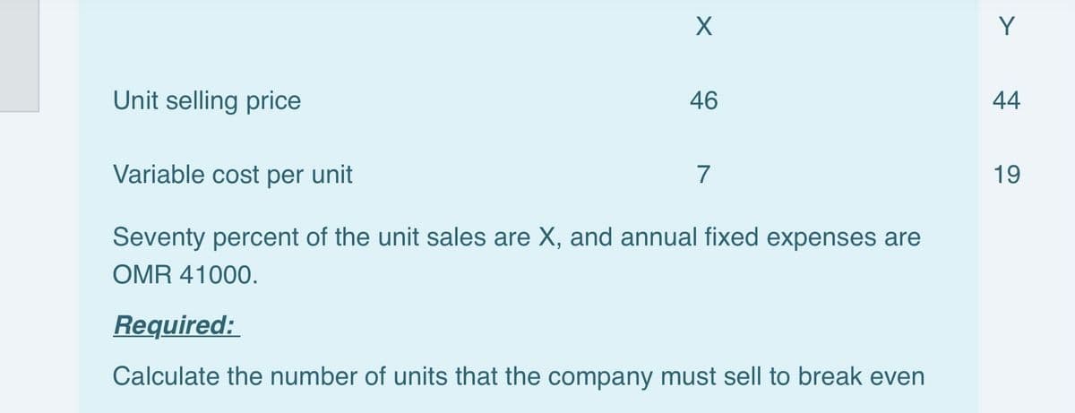 Y
Unit selling price
46
44
Variable cost per unit
7
19
Seventy percent of the unit sales are X, and annual fixed expenses are
OMR 41000.
Required:
Calculate the number of units that the company must sell to break even
