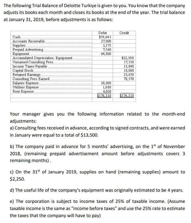 The following Trial Balance of Deloitte Turkiye is given to you. You know that the company
adjusts its books each month and closes its books at the end of the year. The trial balance
at January 31, 2019, before adjustments is as follows:
Debit
Credit
Cash
Accounts Receivable.
Supplies.
Prepaid Advertising
Equipment..
Accumulated Depreciation: Equipment.
Uneamed Consulting Fees.
Income Taxes Payable
Capital Stock.
Retained Earnings.
Consulting Fees Earned.
Salaries Expense..
Uhlities Expense.
Rent Expense.
$39,645
27,000
3,375
7,560
64,800
$22,500
17,550
15,840
18,000
23,850
78,570
28,800
1,080
4,050
$176,310
$176,310
Your manager gives you the following information related to the month-end
adjustments:
a) Consulting fees received in advance, according to signed contracts, and were earned
in January were equal to a total of $13,500.
b) The company paid in advance for 5 months' advertising, on the 1t of November
2018, (remaining prepaid advertisement amount before adjustments covers 3
remaining months).
c) On the 31* of January 2019, supplies on hand (remaining supplies) amount to
$2,250.
d) The useful life of the company's equipment was originally estimated to be 4 years.
e) The corporation is subject to income taxes of 25% of taxable income. (Assume
taxable income is the same as "income before taxes" and use the 25% rate to estimate
the taxes that the company will have to pay)
