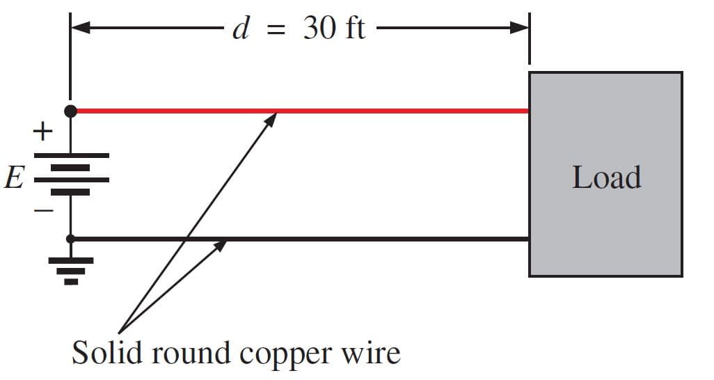 E
+
d = 30 ft
Solid round copper wire
Load