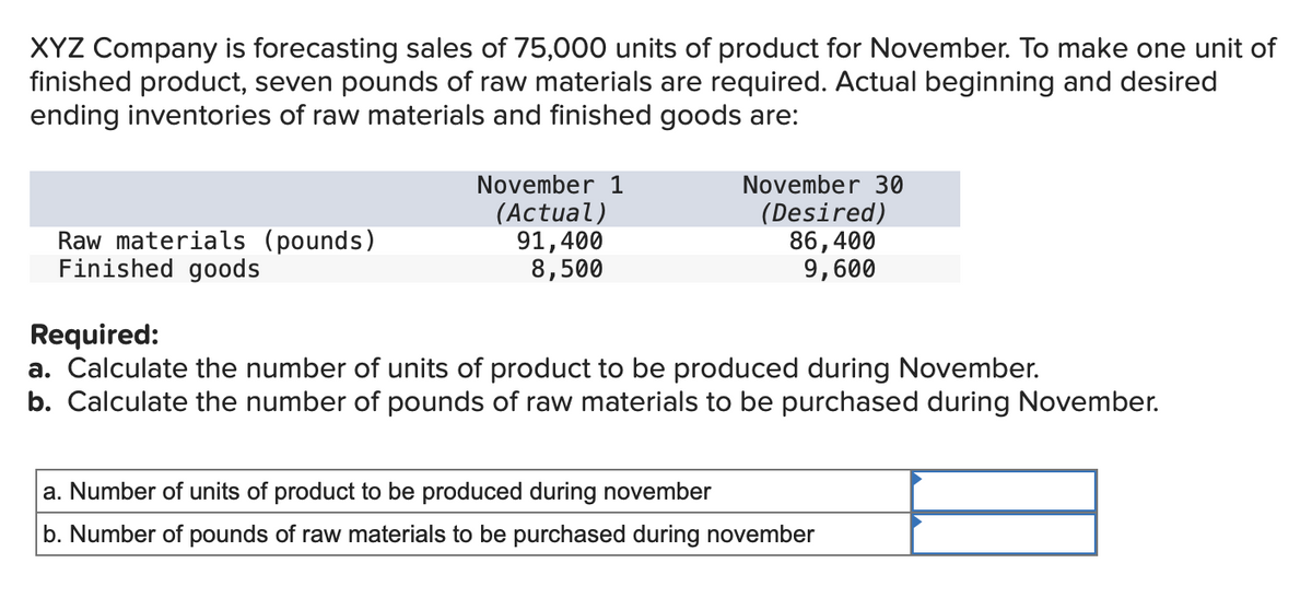 XYZ Company is forecasting sales of 75,000 units of product for November. To make one unit of
finished product, seven pounds of raw materials are required. Actual beginning and desired
ending inventories of raw materials and finished goods are:
Raw materials (pounds)
Finished goods
November 1
(Actual)
91,400
8,500
November 30
(Desired)
86,400
9,600
Required:
a. Calculate the number of units of product to be produced during November.
b. Calculate the number of pounds of raw materials to be purchased during November.
a. Number of units of product to be produced during november
b. Number of pounds of raw materials to be purchased during november